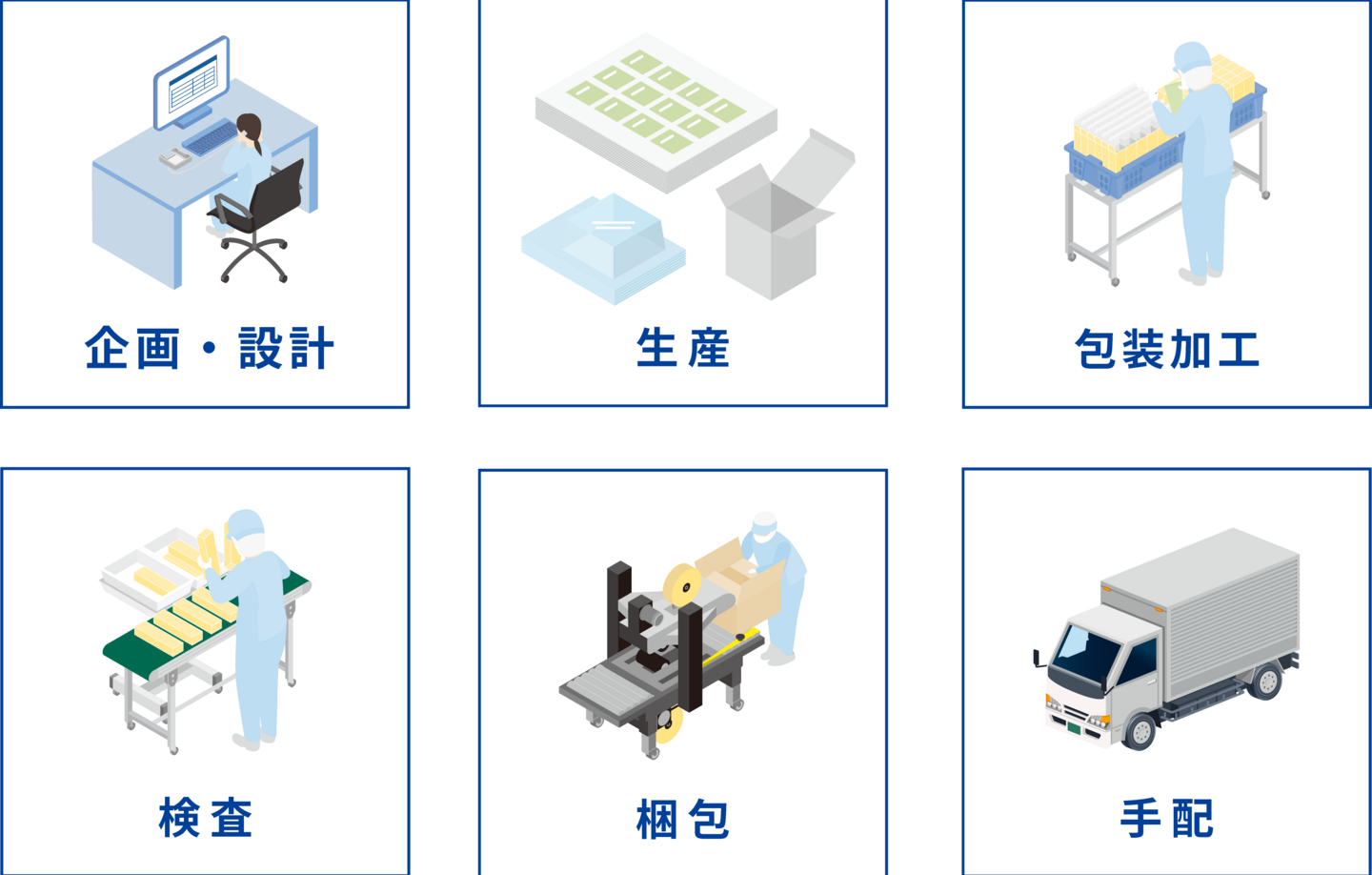 設計から生産まで一貫して行うワンストップサービスの説明図