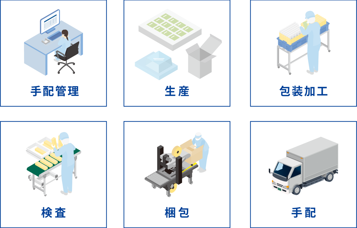 一括管理
